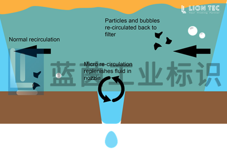 內循環技術：為工業噴墨應用提供無與倫比的可靠性